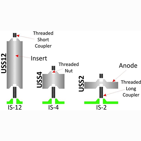Anode Plain Tube